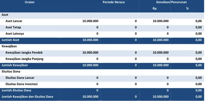 Tabel 2Ringkasan Neraca per 30 Juni  TA 2014   dan 2013   (dalam satuan Rupiah) 