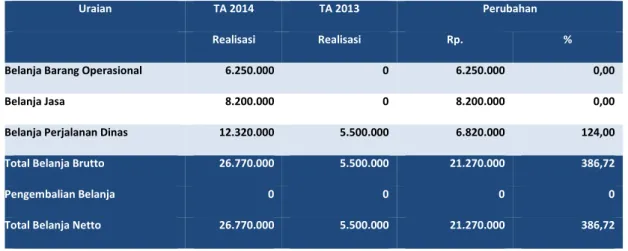 Tabel 10 Perbandingan Belanja Barang per 30 Juni  TA 2014  dan  TA 2013   (dalam satuan Rupiah)