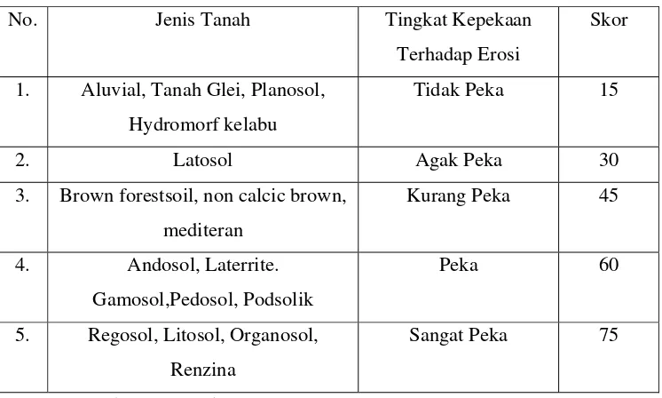 Tabel 1-2 