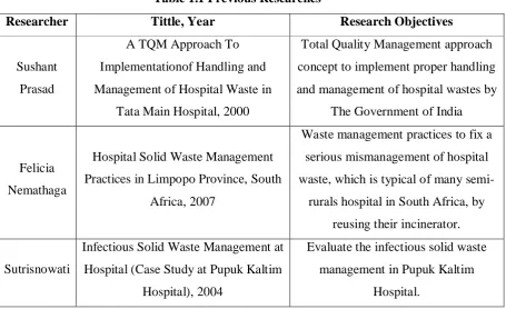 Table 1.1 Previous Researches 