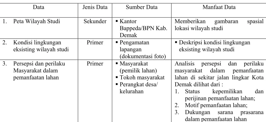 gambaran spasial  