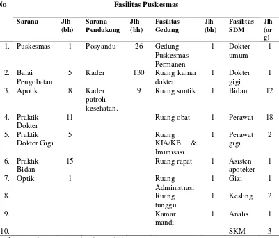 Tabel 4.1. Distribusi Penduduk di Wilayah Kerja Puskesmas Simalingkar 
