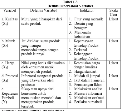 Tabel 1.3 Definisi Operasioal Variabel 