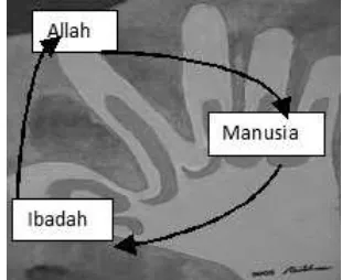 Gambar 3. Model Dasar Islam Kaffah13