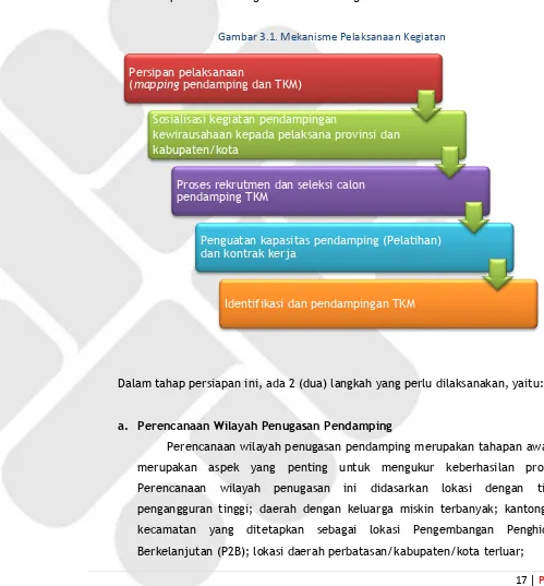 Gambar 3.1. Mekanisme Pelaksanaan Kegiatan 