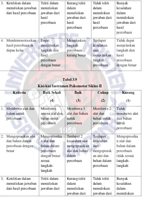 Tabel 3.9 Kisi-kisi Instrumen Psikomotor Siklus II  