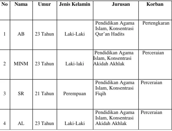 Tabel VI Daftar Responden 