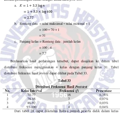 Distribusi Frekuensi Hasil Tabel 33 Post-test 