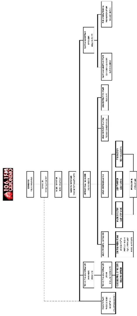 Gambar 2.1 Struktur Organisasi 