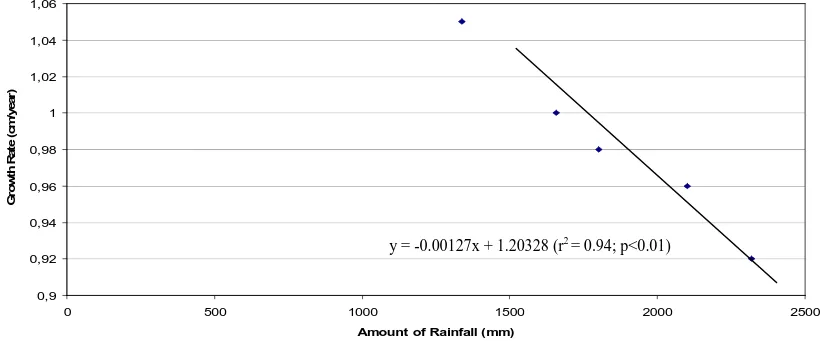 Table 3.  Seawater quality in the study sites  