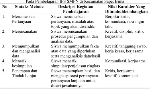 Tabel 1.  Integrasi Nilai-Nilai Karakter Melalui Metode Discovery Learning   Pada Pembelajaran IPS SMPN di Kecamatan Sape, Bima 