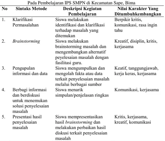 Tabel 2.  Integrasi Nilai-Nilai Karakter Melalui Metode Problem-Based Learning   Pada Pembelajaran IPS SMPN di Kecamatan Sape, Bima 