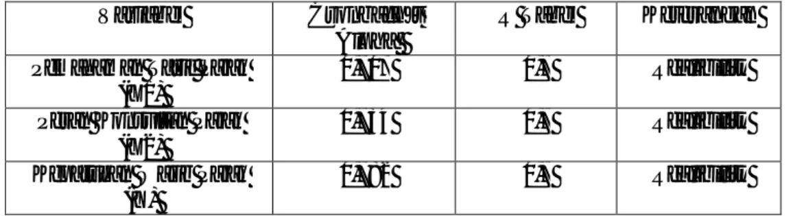 Tabel 4.3   Hasil Uji Realibilitas  Variabel  Cronbach’s 