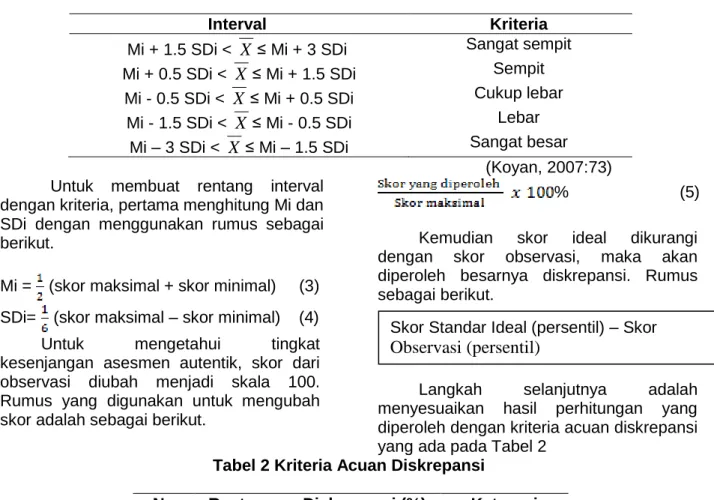 Tabel 2 Kriteria Acuan Diskrepansi 