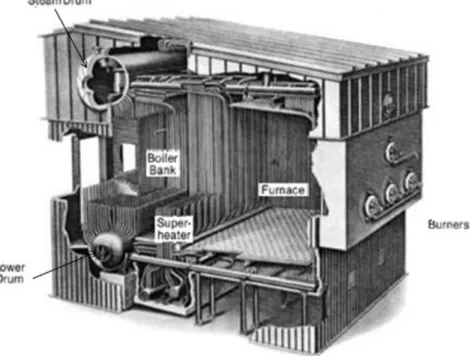 Gambar 2.1. Package boiler (Babcock &amp; Wilcox) 