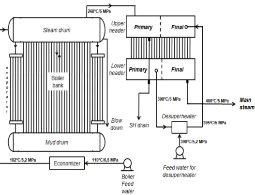 Gambar 2.2 menjelaskan skema package boiler  dalam mengkonversi air  menjadi uap yang siap digunakan