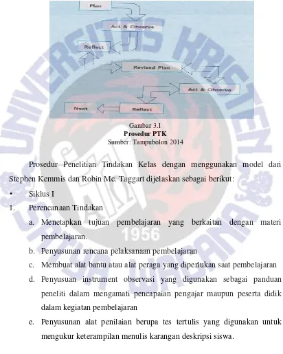 Gambar 3.1Prosedur PTK