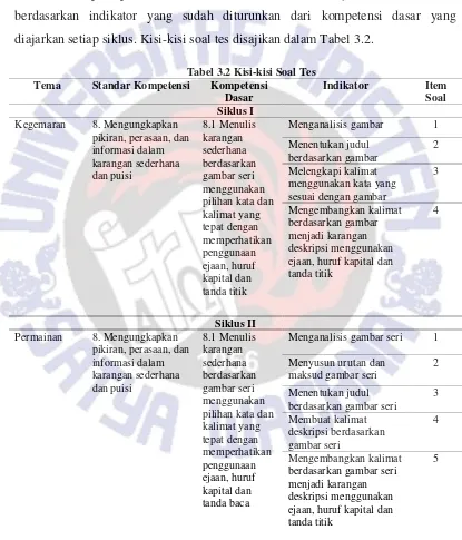 Tabel 3.2 Kisi-kisi Soal Tes