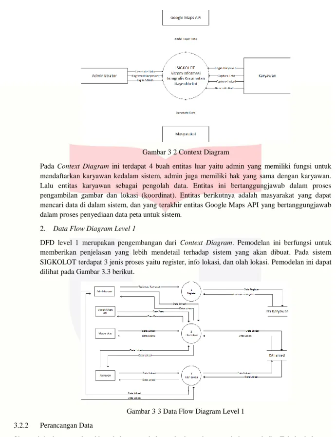 Gambar 3 3 Data Flow Diagram Level 1  3.2.2  Perancangan Data 