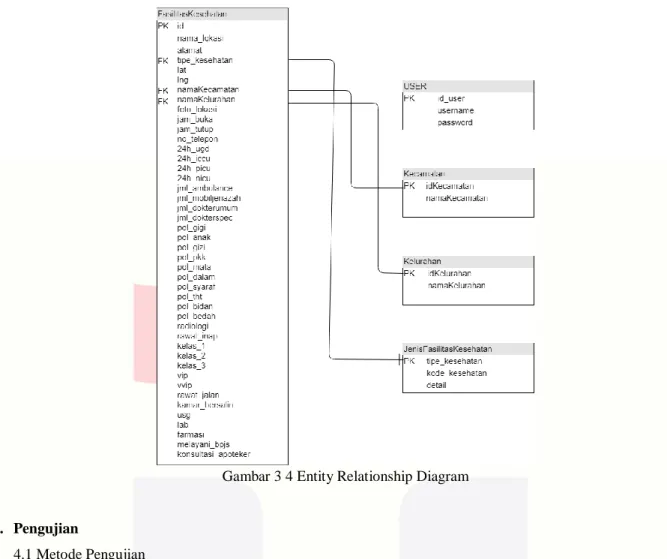 Gambar 3 4 Entity Relationship Diagram 