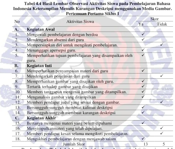 Tabel 4.4 Hasil Lembar Observasi Aktivitas Siswa pada Pembelajaran Bahasa Indonesia Keterampilan Menulis Karangan Deskripsi menggunakan Media Gambar.