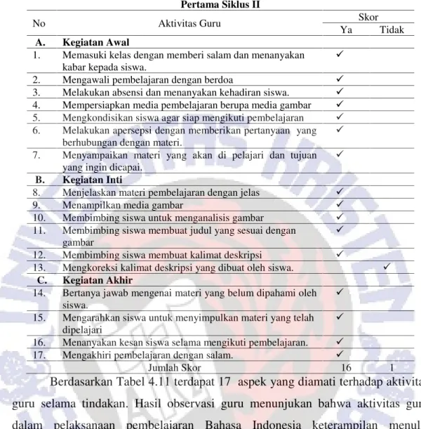 Tabel 4.11 Hasil Lembar Observasi Aktivitas Guru pada Pembelajaran Bahasa Indonesia Keterampilan Menulis Karangan Deskripsi menggunakan Media Gambar