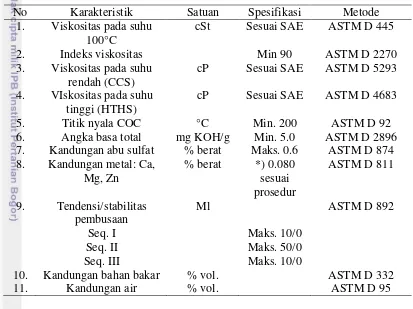 Tabel 2 SK Dirjen Migas No. 85K/34/DDJM/1998 tentang spesifikasi minyak 