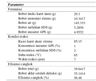 Tabel 4 Kondisi reaksi kopolimerisasi cangkok 