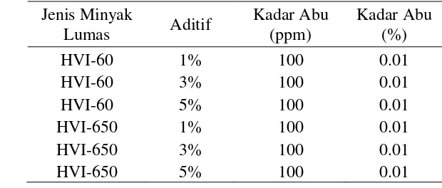 Tabel 9 Kadar abu minyak lumas setelah pemberian aditif 