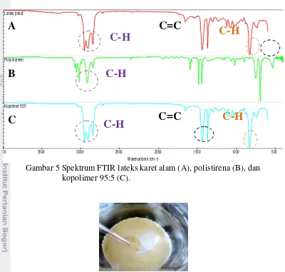 Gambar 5 Spektrum FTIR lateks karet alam (A), polistirena (B), dan 07