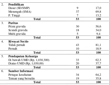 Tabel 4.1. (Lanjutan)  