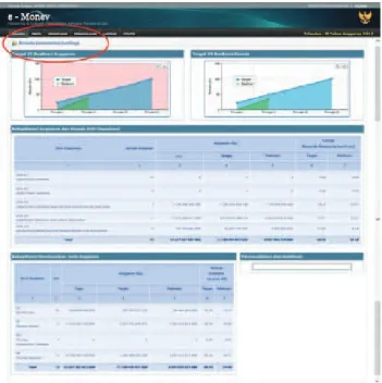 Gambar 8. Halaman Dashboard