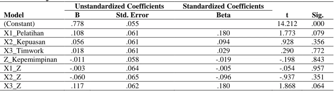 Tabel 4. Hasil Uji Normalitas dengan One-Sample Kolmogorov-Smirnov Test 