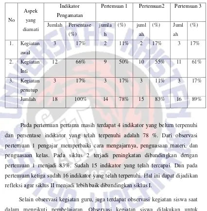 Tabel 4.3 