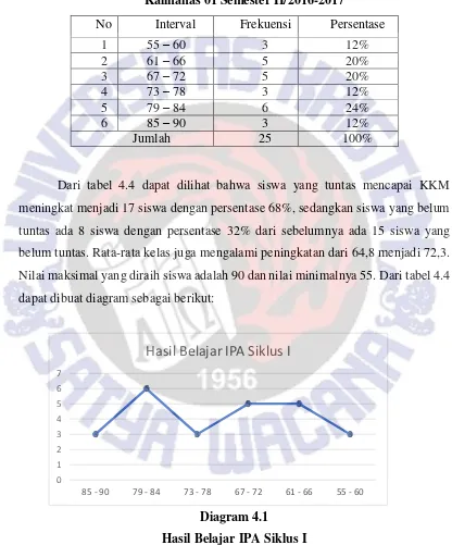 Tabel 4.2 