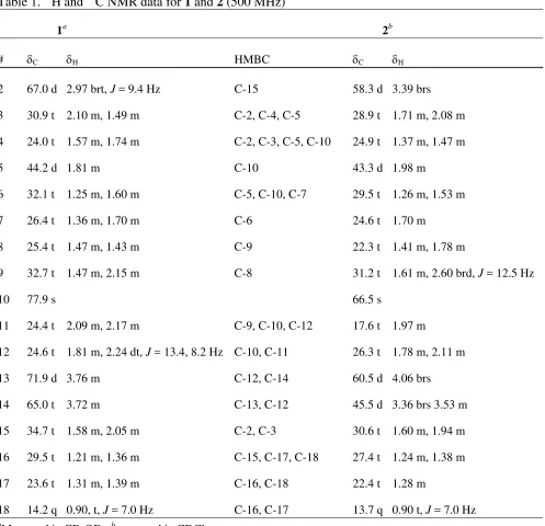 Table 1.  1H and 13C NMR data for 1 and 2 (500 MHz) 