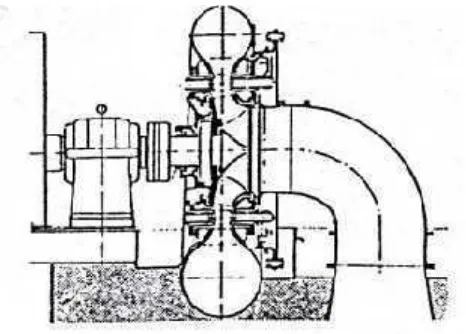 Gambar 2. Turbin aliran aksial (Haimerl, 1960)