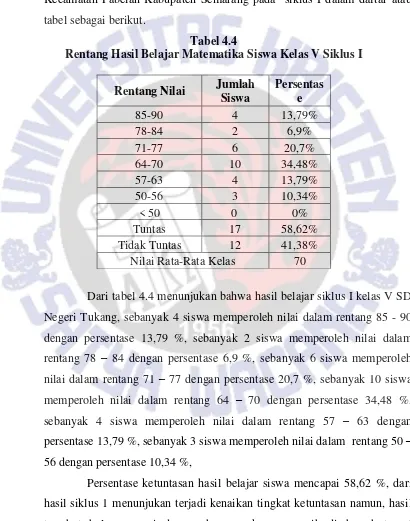 tabel sebagai berikut. 