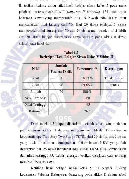 Tabel 4.5 Deskripsi Hasil Belajar Siswa Kelas V Siklus II  