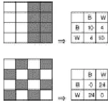 Fig. 3. Black-and-white map and join counts. 