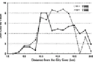Fig. 6. Spatial profile for land-use join counts. 