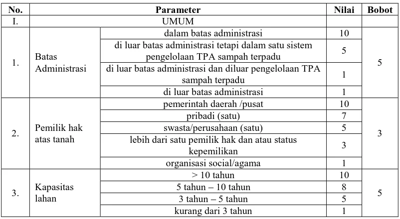 Tabel 3.4. Tabel Penyisih SNI 19-3241-1994 