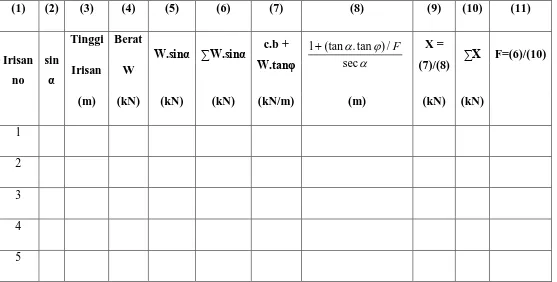 Tabel 3.4. Contoh tabel perhitngan lereng tanggul 