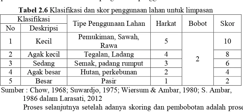 Tabel 2.6 Klasifikasi dan skor penggunaan lahan untuk limpasan 