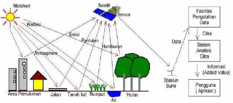 Tabel 2.7 Karakteristik dan kemampuan aplikasi setiap saluran (band) Landsat 