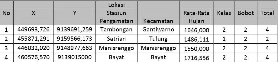 Tabel 4.1 Curah Hujan Sub DAS Dengkeng  per Stasiun Pengamatan  