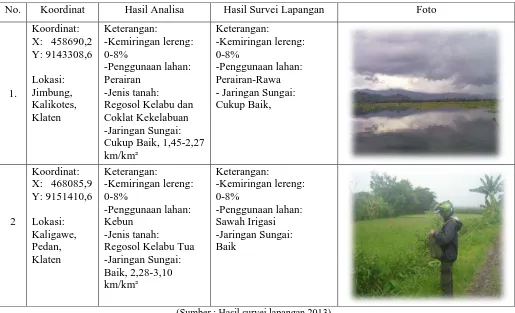 Tabel 4.12 Cuplikan Hasil Survei Lapangan pada Lokasi Penelitian 