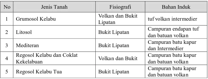 Tabel 4.3 Data fisiografi Peta Jenis Tanah Sub DAS Dengkeng 