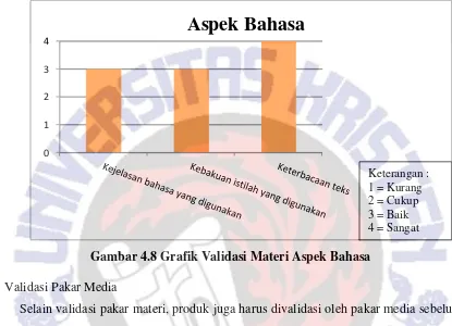 Tabel 4.3 Hasil validasi pakar media  