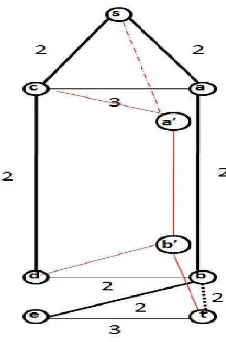 Gambar 4.2Lintasan Terpendek menghindari x, dimana x = (s, a, b, t)